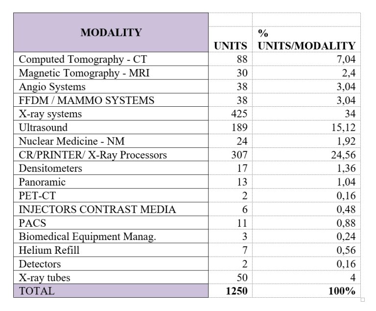 The Management of Medical Equipment in Hospitals Hospital Supply HTA
