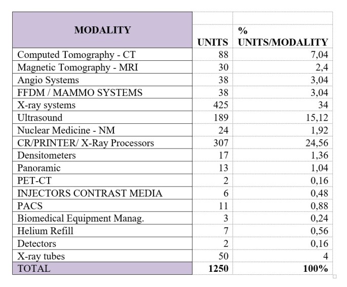 The Management of Medical Equipment in Hospitals