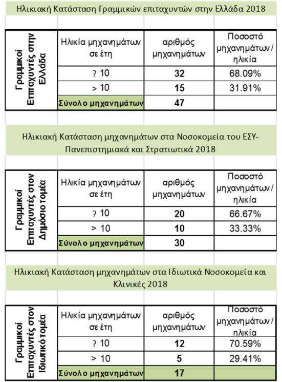 ΓΡΑΜΜΙΚΟΙ ΕΠΙΤΑΧΥΝΤΕΣ ΠΙΝΑΚΕΣ 2018