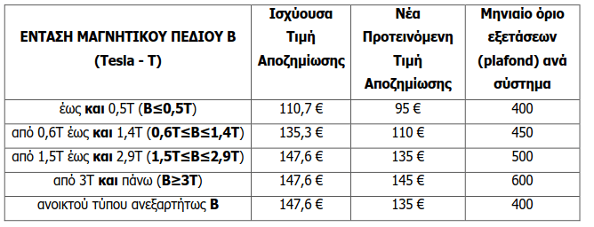 ΕΟΠΥΥ ΠΙΝΑΚΕΣ ΜΑΓΝΗΤΙΚΟΥ ΠΕΔΙΟΥ